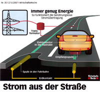 Funktionsweise von "Strom aus der Straße" (Grafik: Wirtschaftswoche)